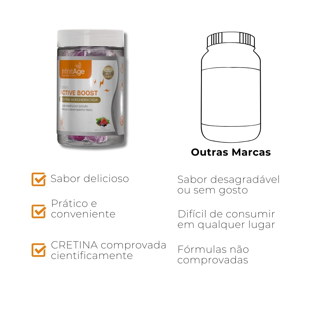 Kit 4 Unidades Gomas Active Boost